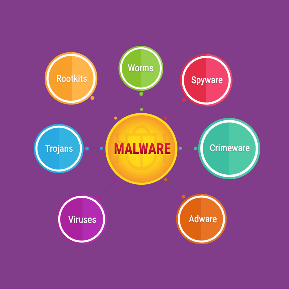 ویروس کشی وب سایت وردپرس و ازبین بردن Malware